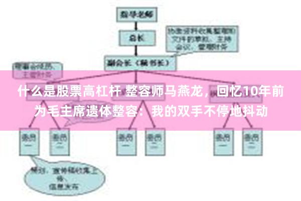 什么是股票高杠杆 整容师马燕龙，回忆10年前为毛主席遗体整容：我的双手不停地抖动